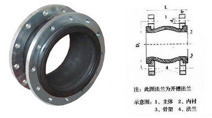 GXT1（KXT）型可曲挠管道橡胶减震接头-单球体橡胶接头